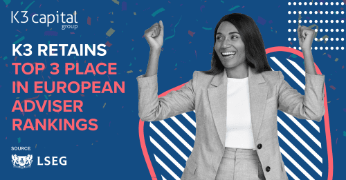 Promotional graphic announcing ‘K3 retains top 3 place in European adviser rankings’, featuring the K3 Capital Group logo, a smiling professional woman in a suit raising her fists in celebration, confetti-style graphics, and a citation noting the source as LSEG.